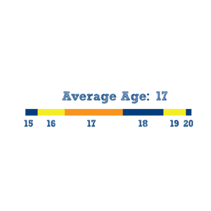 SUMMER-2025-INFOGRAPHICS_AGE