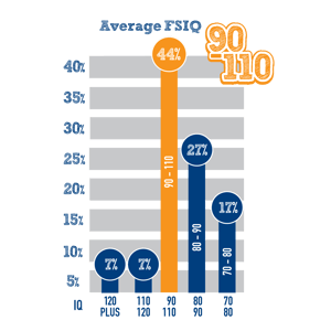 SUMMER-2025-INFOGRAPHICS_FSIQ